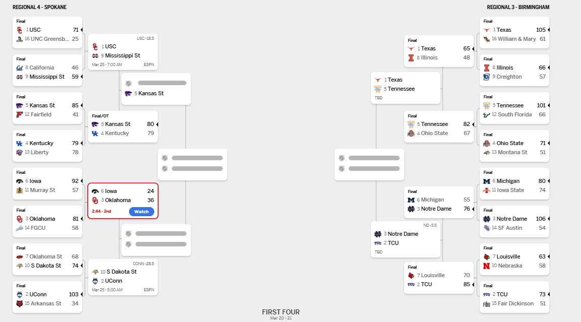 NCAA Women’s Basketball Second Round bracket featuring Illinois vs Texas and other matchups on March 24, 2025.