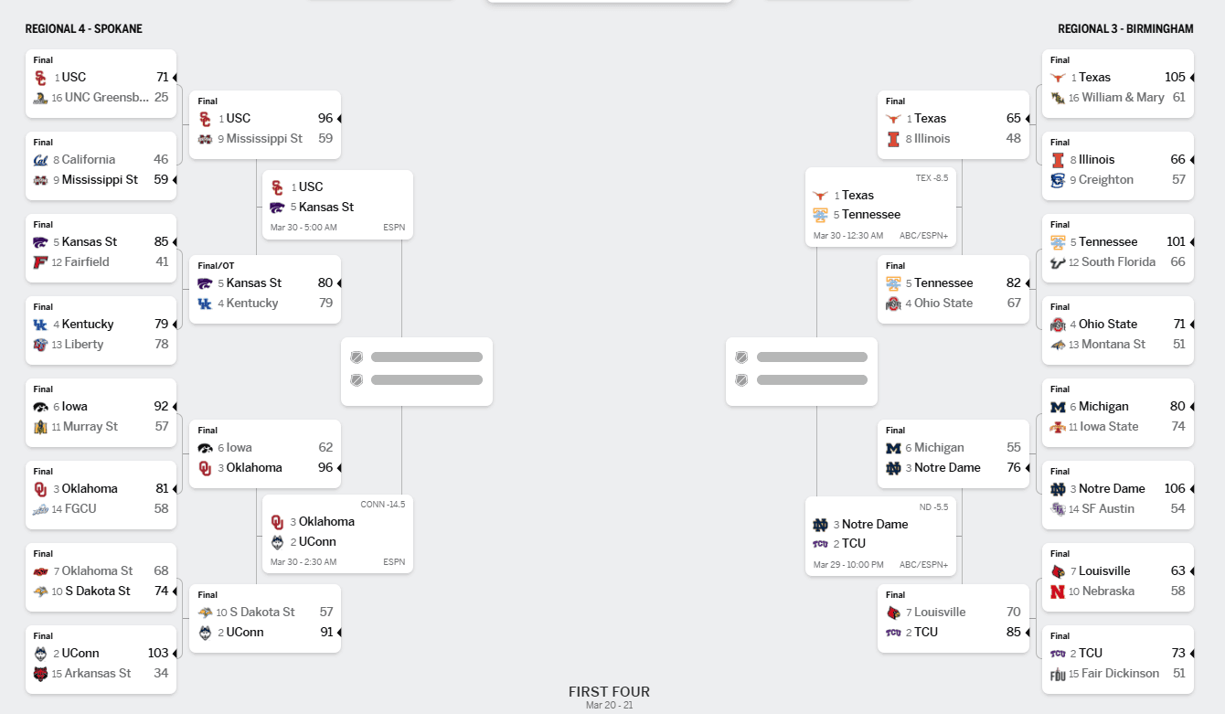 NCAA Women’s Basketball Second Round bracket featuring Iowa vs Oklahoma and other matchups on March 25, 2025.