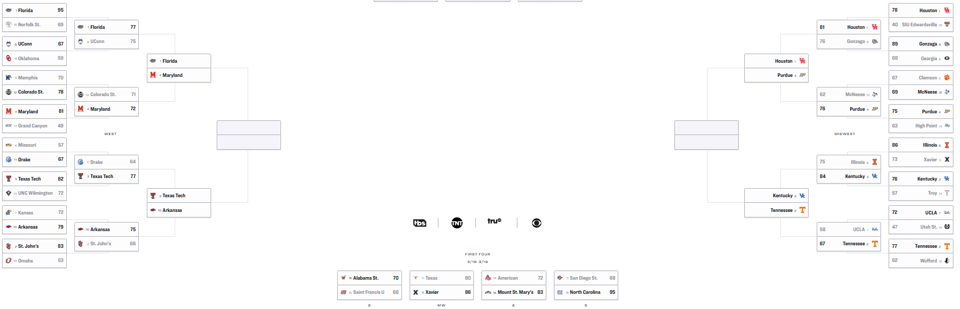 NCAA Men’s Basketball Second Round bracket featuring Kentucky vs Illinois and other matchups on March 23, 2025.
