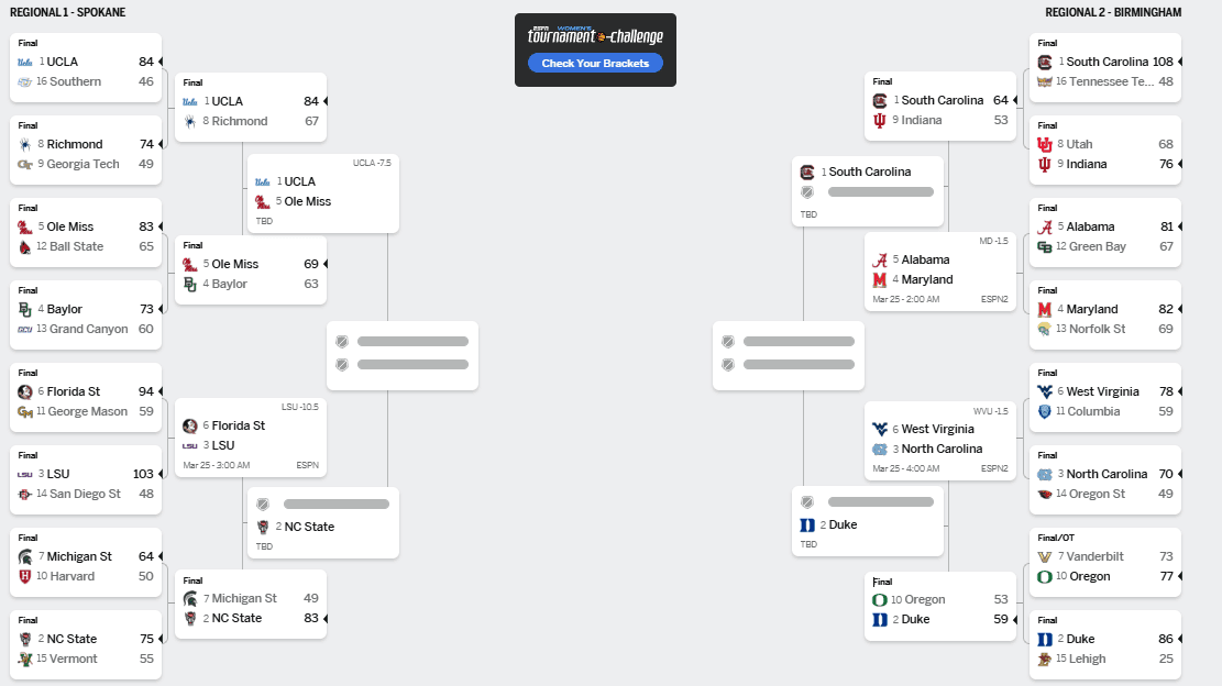 NCAA Women’s Basketball Second Round bracket featuring NC State vs Michigan State and other matchups on March 24, 2025.